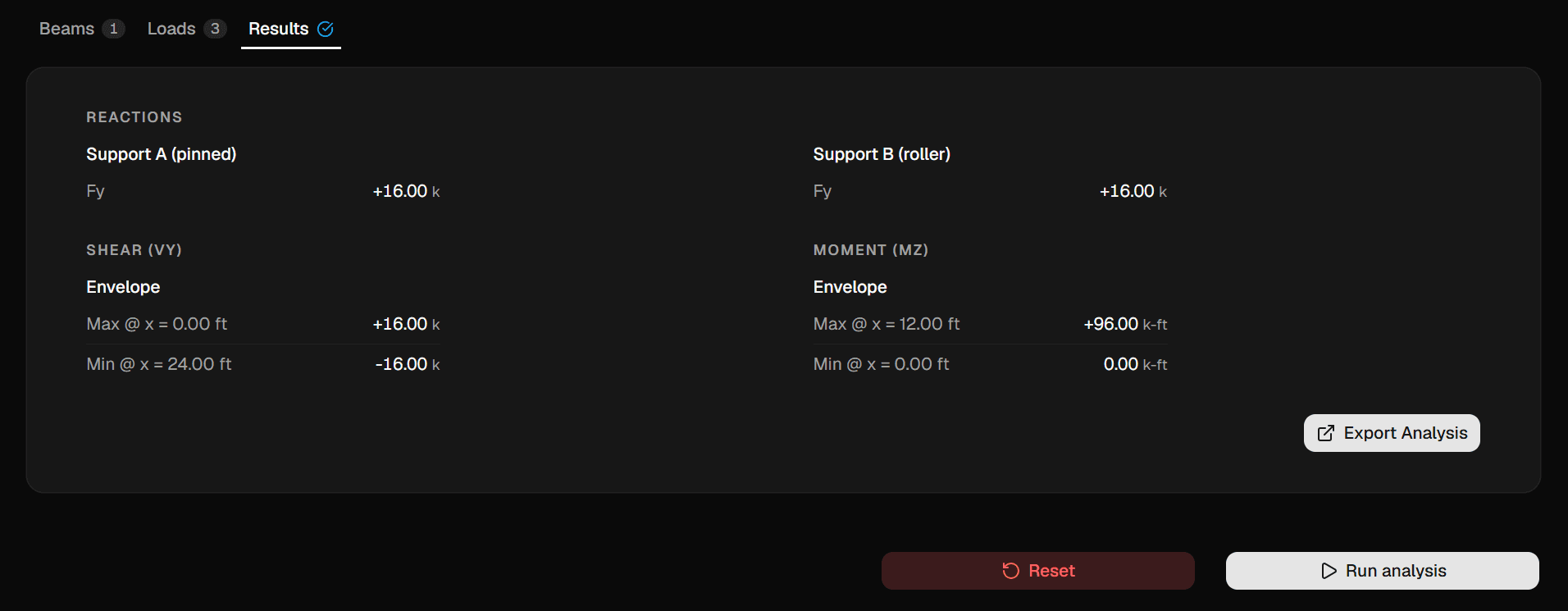 Screenshot: Results tab showing reaction values for both supports and shear/moment envelope summaries.